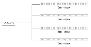 How to install 4 RGB LEDs in parallel LED light strips
