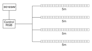 How to install 4 LED light strips in parallel LED light strips