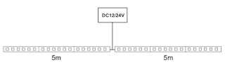 Installing monochrome LED light strip with power supply